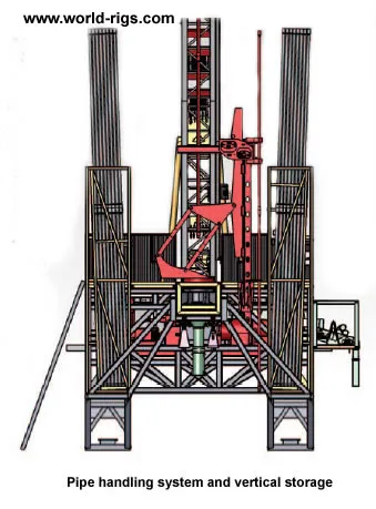 Hydraulic Land Drilling Rig - 2000hp - For Sale